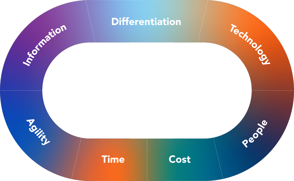 unlocking competitive advantage to maximize business performance graph